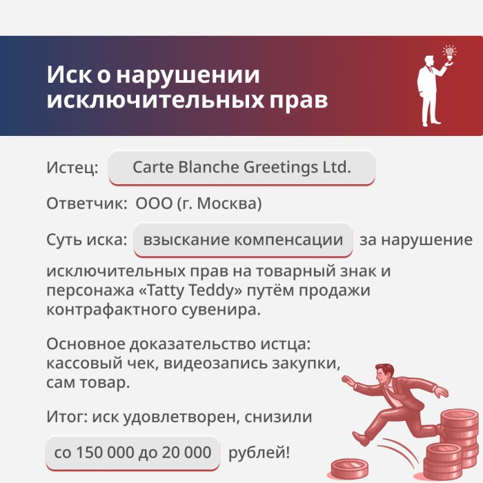 Картинка Нарушение исключительных прав на персонаж «Тэдди»