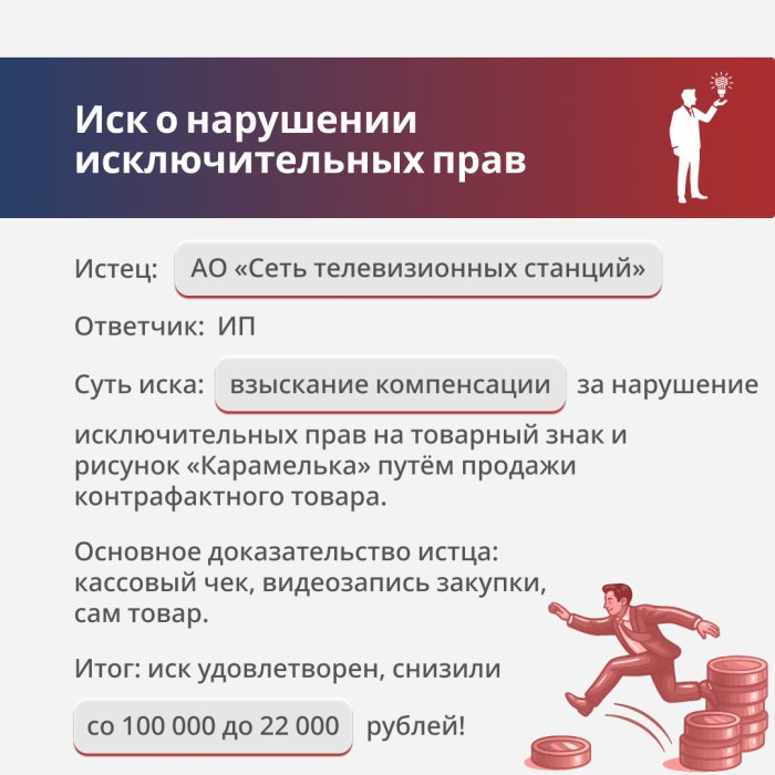 Картинка Нарушение исключительных прав на товарные знаки «Карамелька»