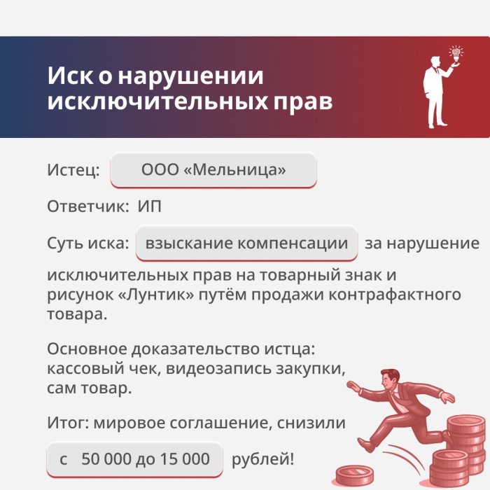 Картинка Нарушение исключительных прав на произведение изобразительного искусства – рисунок «Лунтик»